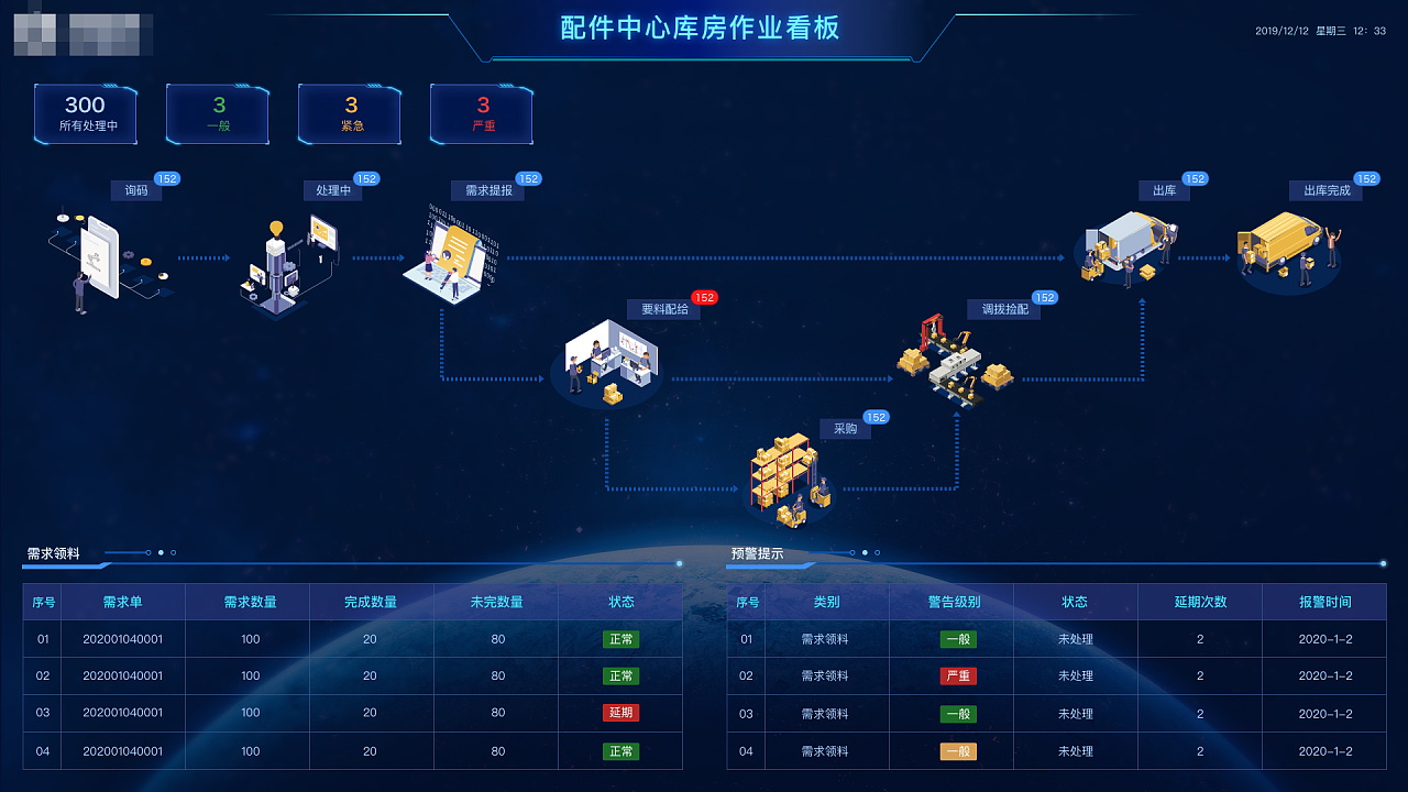 智慧大屏·速购决策驾驶舱