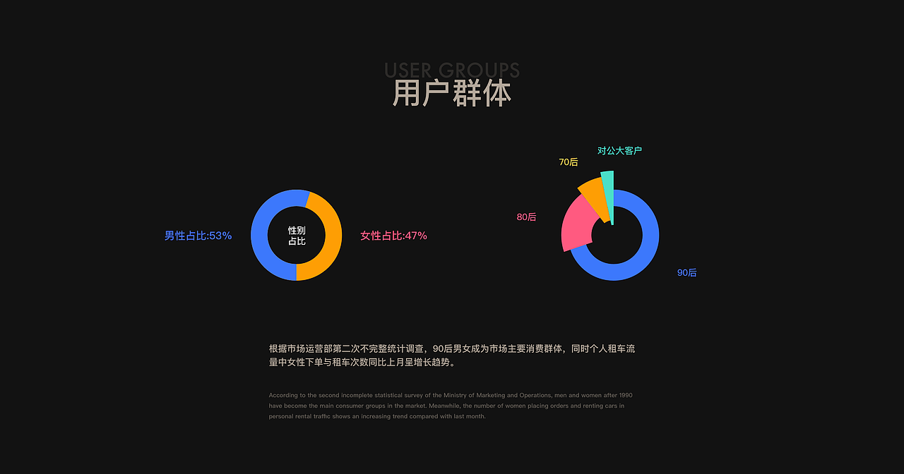 枫叶出行app视觉升级（图ZMTg0MDAwNTg0） - APP界面 - 站酷设计师孟德智原创素材 - 站酷ZCOOL