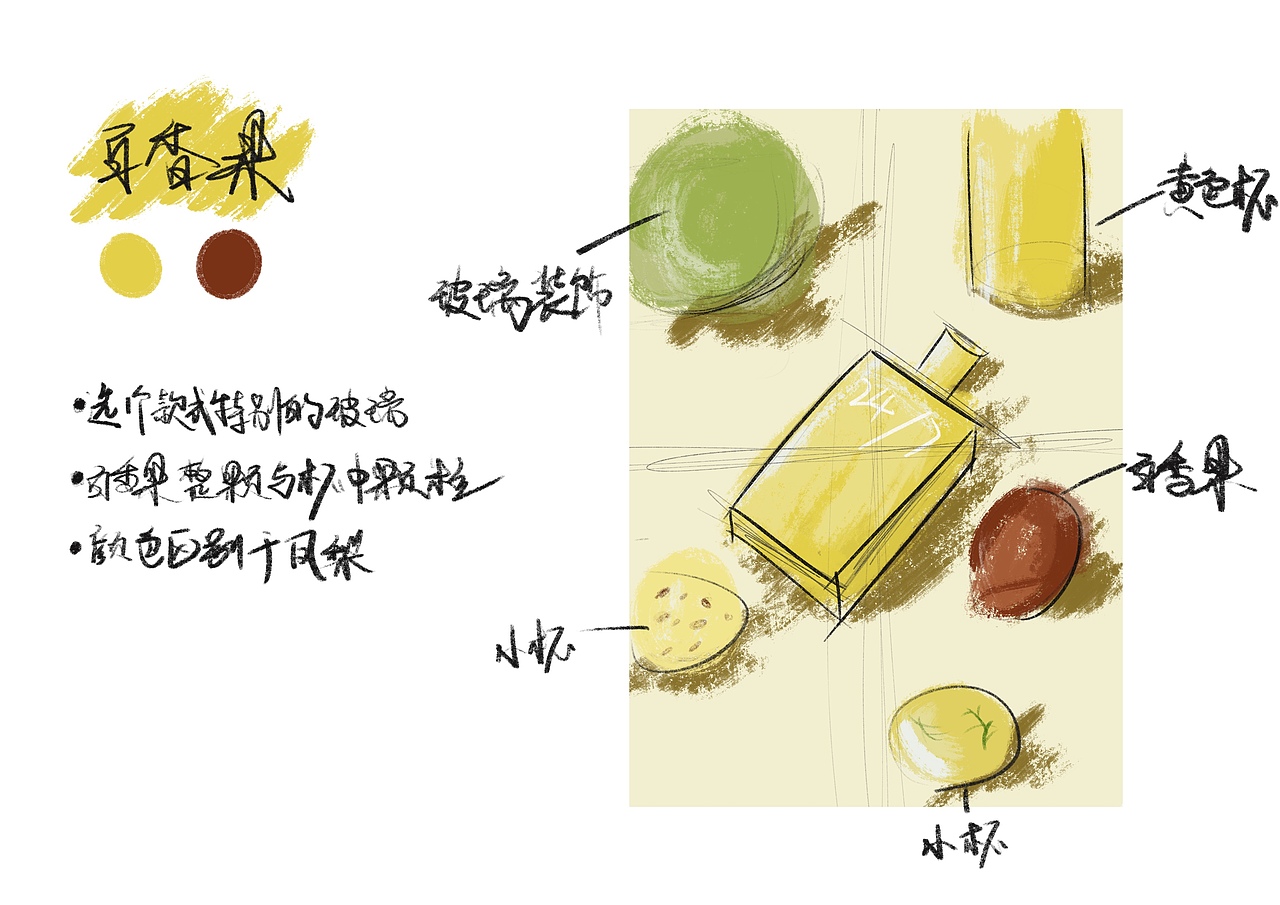 关于24/7是什么味道(内附手稿)
