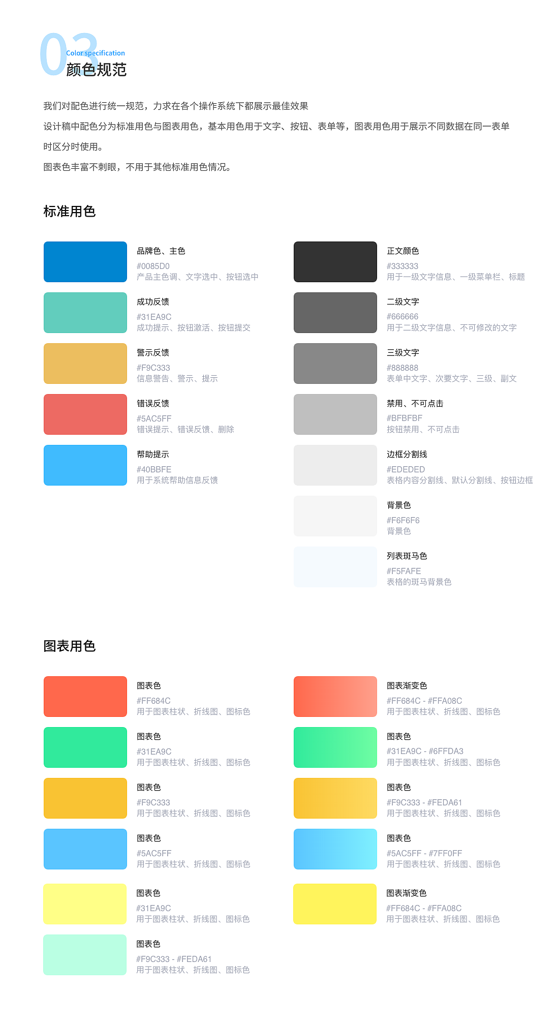 WEB端后台管理系统设计规范·NO1