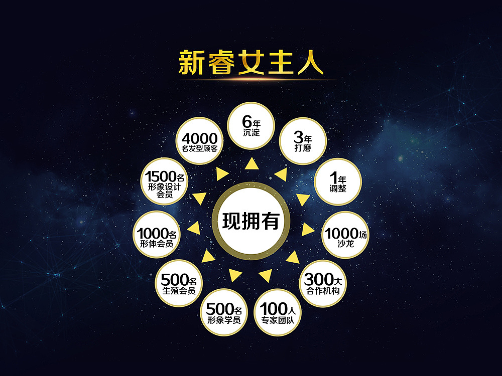 新睿女主人发布会（图ZNDkxNDkxNjQ=） - 其他平面 - 站酷设计师a215528600原创素材 - 站酷ZCOOL