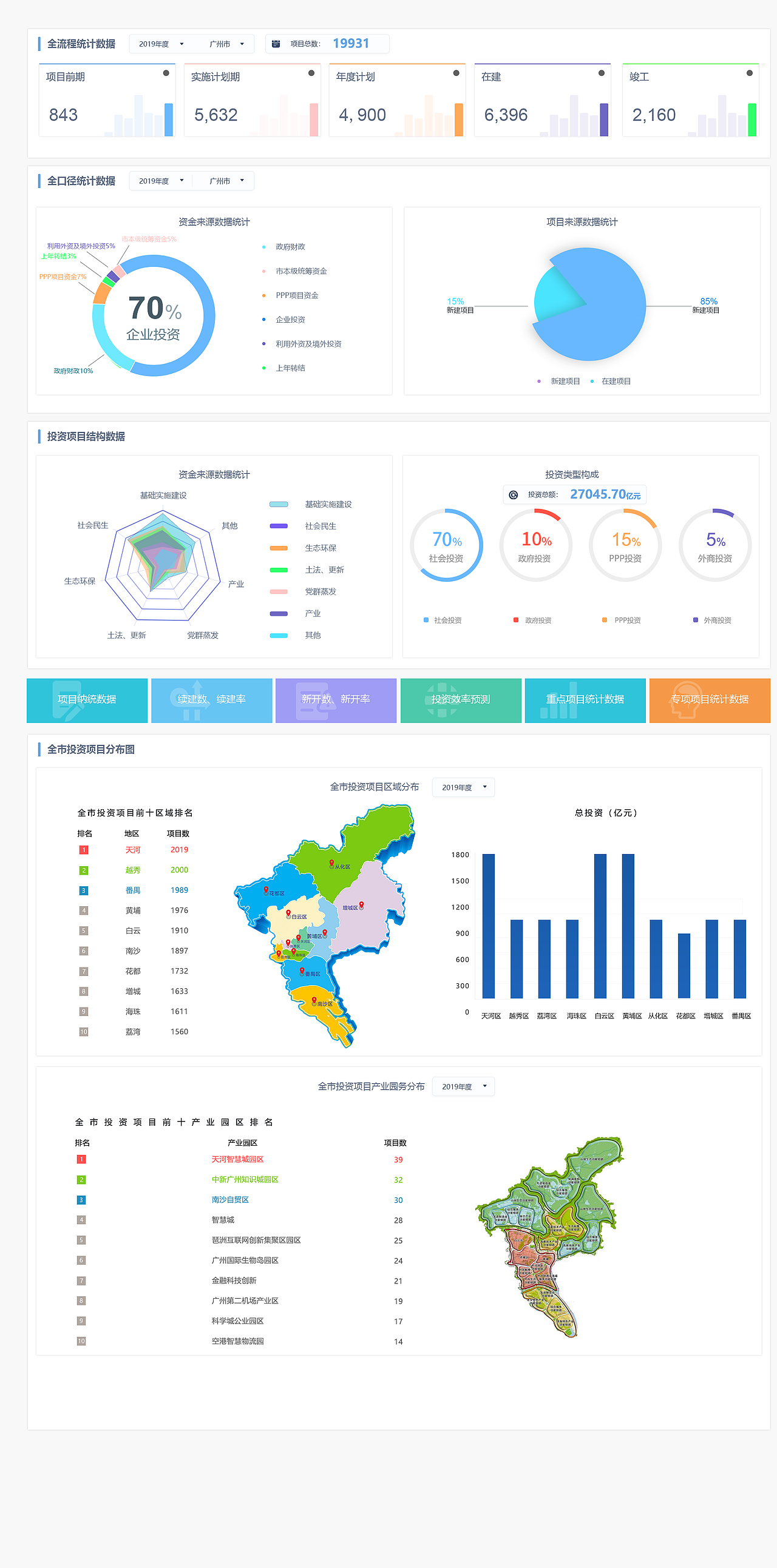 后台首页设计（图ZMTkzNTk0MzYw） - 软件界面 - 站酷设计师CAMO9527原创素材 - 站酷ZCOOL