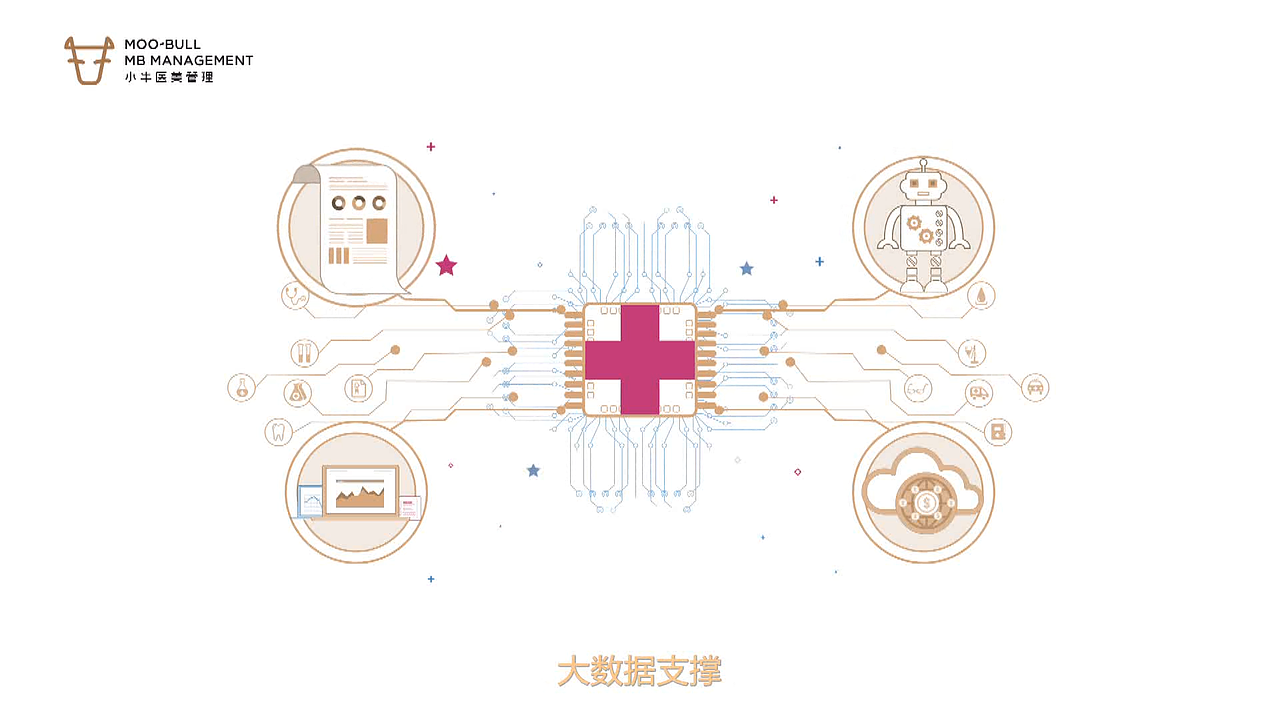 医美（图ZMTUyNDkzMDI4） - 动画片 - 站酷设计师Q小卿卿原创素材 - 站酷ZCOOL