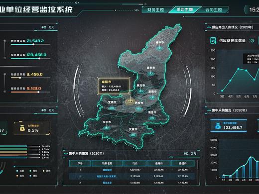 数据可视化