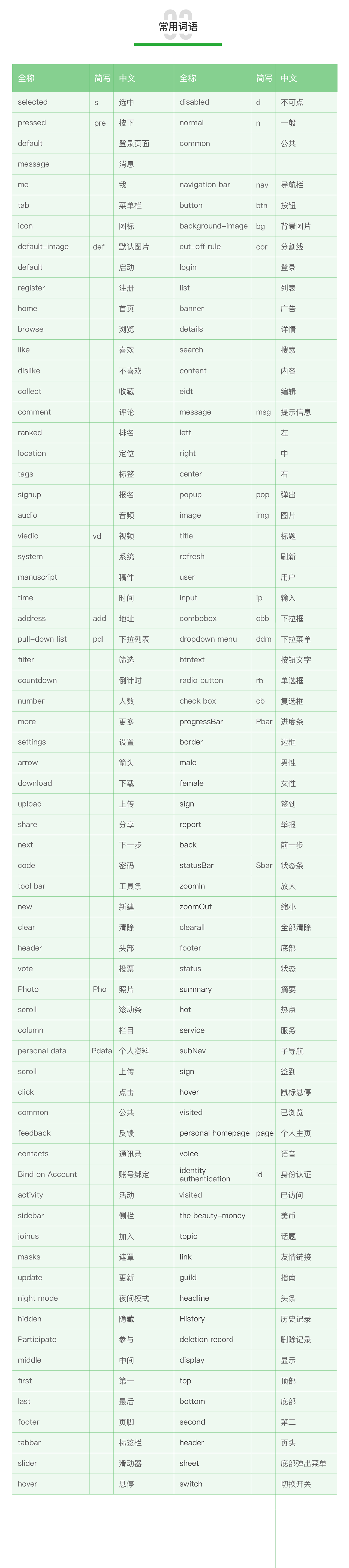 切图命名规范（图ZMTI1NzMxMTQw） - 其他UI - 站酷设计师风满仓原创素材 - 站酷ZCOOL