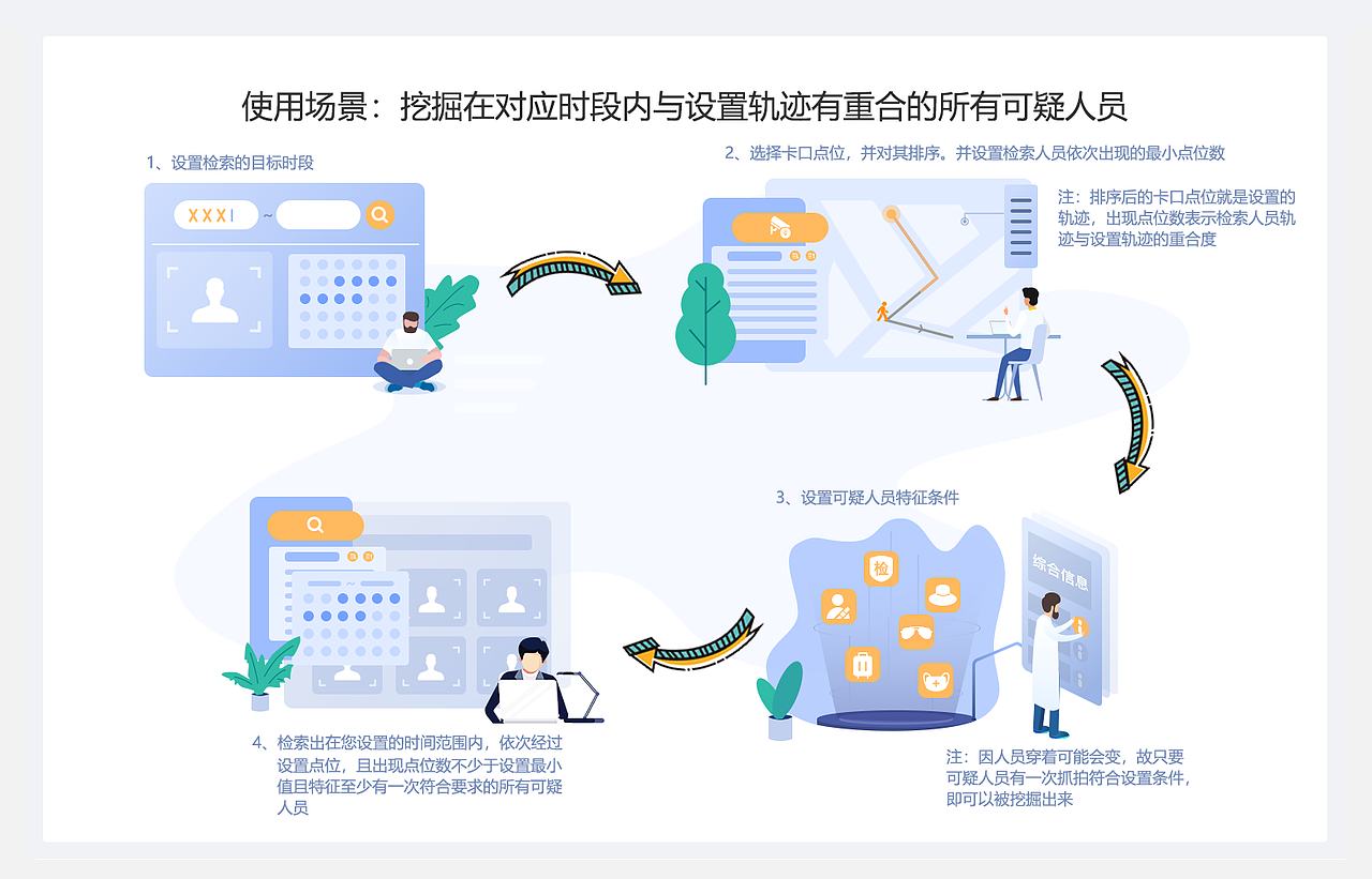 插画（图ZMjU1NjkxNTgw） - 商业插画 - 站酷设计师可可西里201223原创素材 - 站酷ZCOOL