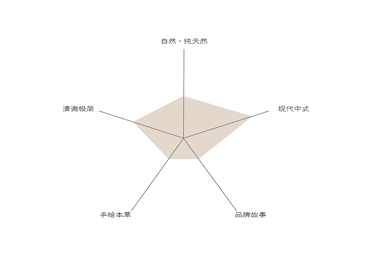 手工皂LOGO提案（图ZNDgxMjQ3ODg=） - Logo - 站酷设计师yuqizhang原创素材 - 站酷ZCOOL