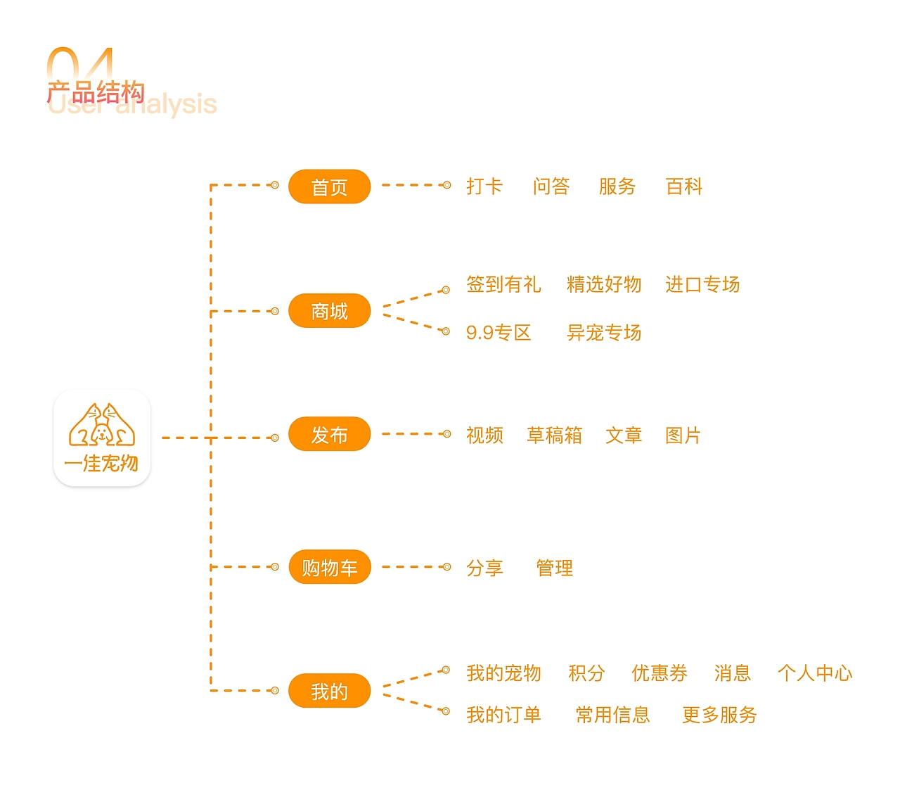 一佳宠物-宠物app（图ZMjk1NDM3NzY0） - APP界面 - 站酷设计师bjt1原创素材 - 站酷ZCOOL