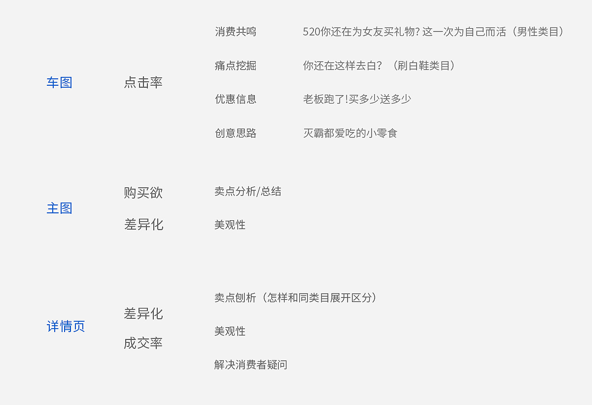 阴影如何制作?