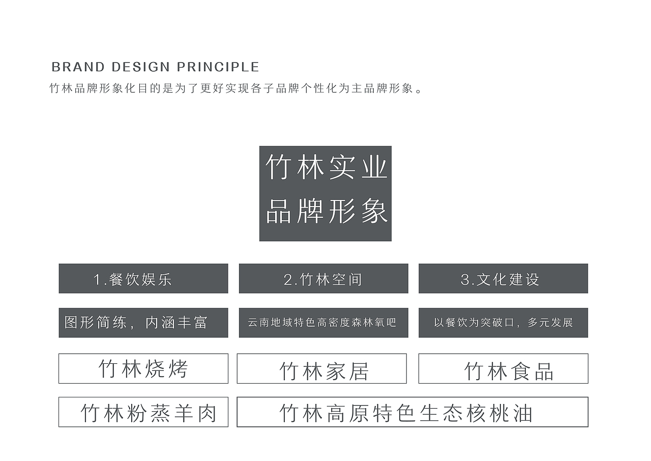 竹林实业品牌形象设计