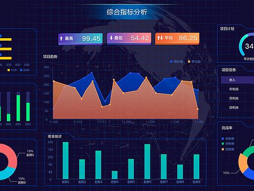 数据可视化