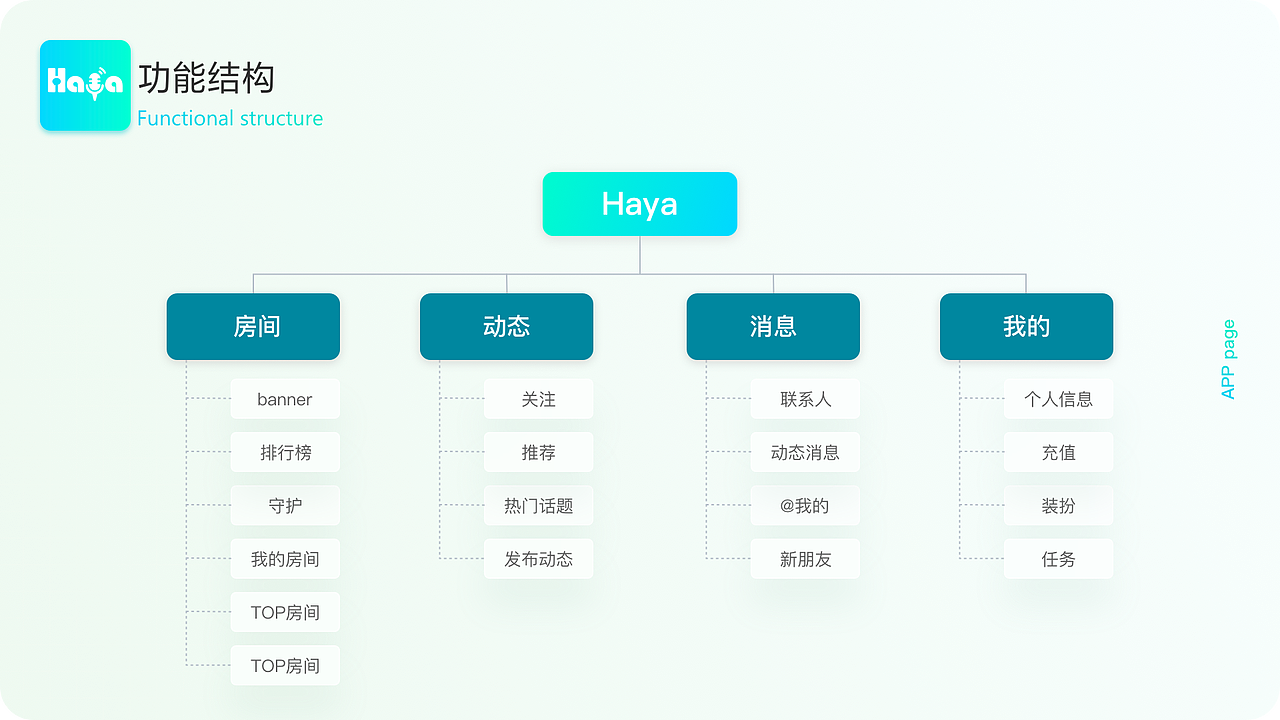 中东地区社交类直播app（图ZMjkwMTQwOTM2） - APP界面 - 站酷设计师Galina伍5555原创素材 - 站酷ZCOOL