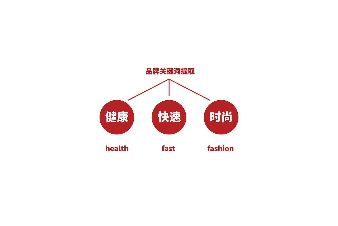 菜小粮餐饮logo视觉展示 复古潮流炒饭 餐饮类视觉展示