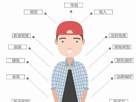 学生画像UI系统界面