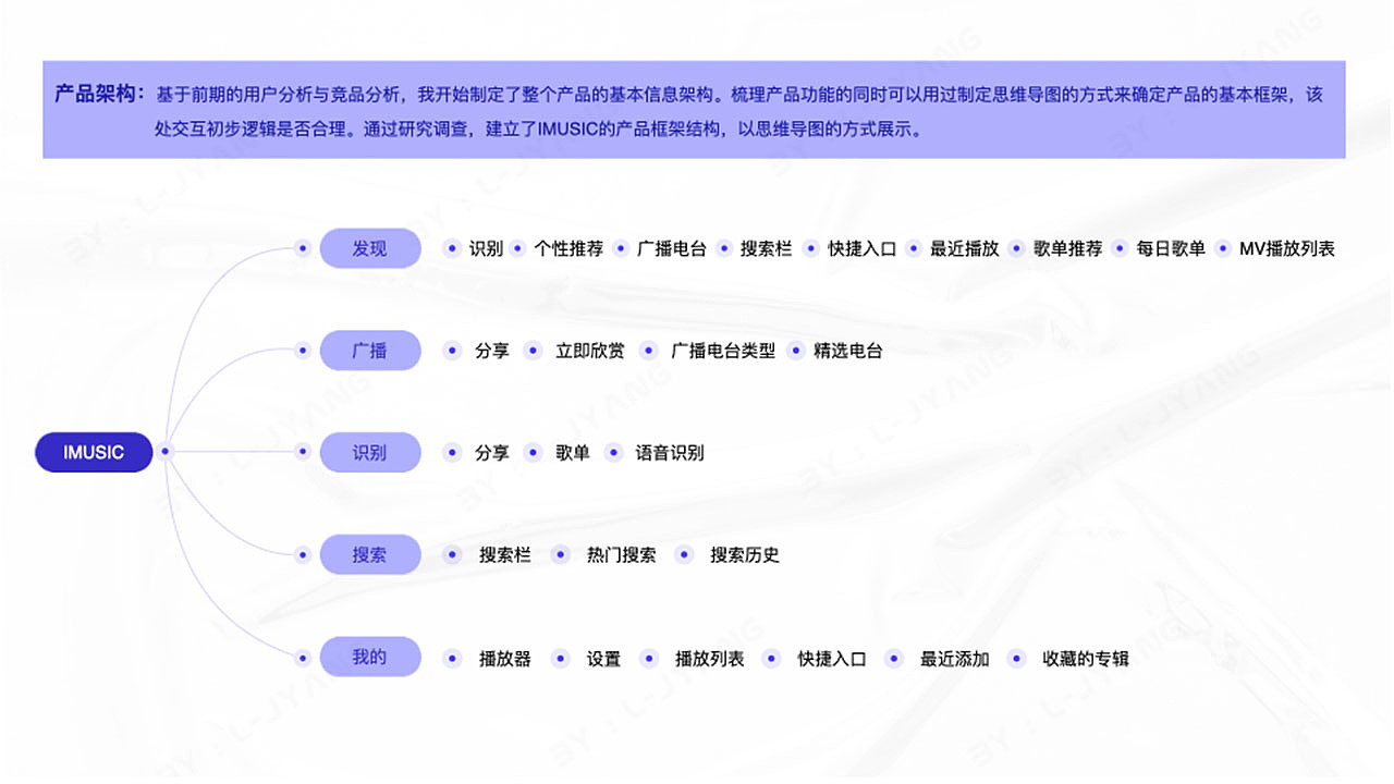 UI 作品集（图ZMjQ0MTA2NDMy） - APP界面 - 站酷设计师李李在努力原创素材 - 站酷ZCOOL