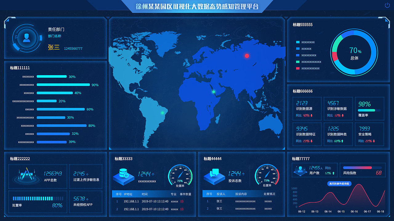 可视化大数据展示 大屏展示（图ZMTY5MzU3MTQ0） - 其他网页 - 站酷设计师我兜儿有糖原创素材 - 站酷ZCOOL
