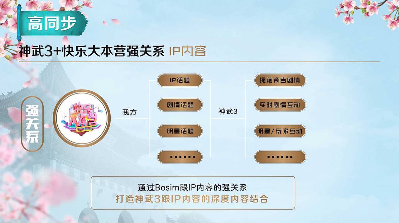 游戏话题营销案（图ZMTEwMTk0NTc2） - 其他 - 站酷设计师我是疯子原创素材 - 站酷ZCOOL