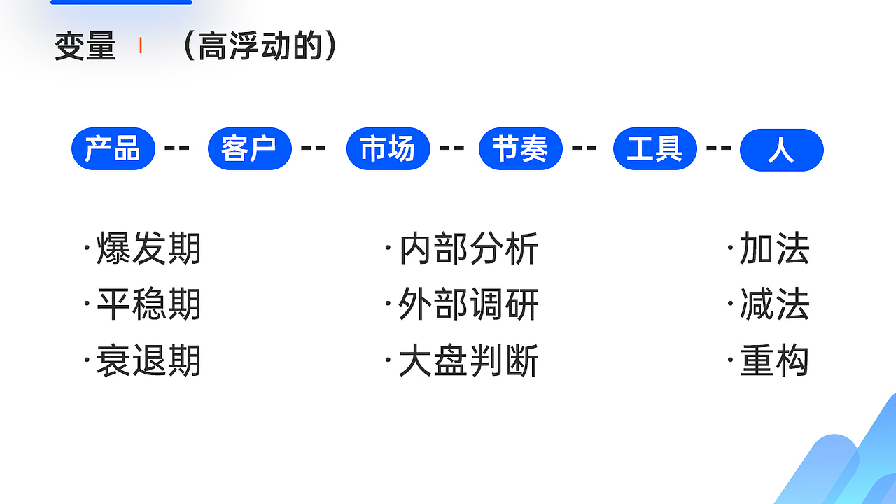 又是一个PPT(用拼音读更有感觉)