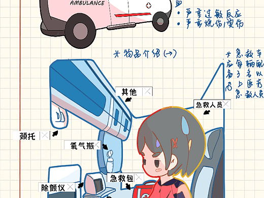 医学生实习系列（三）急诊科