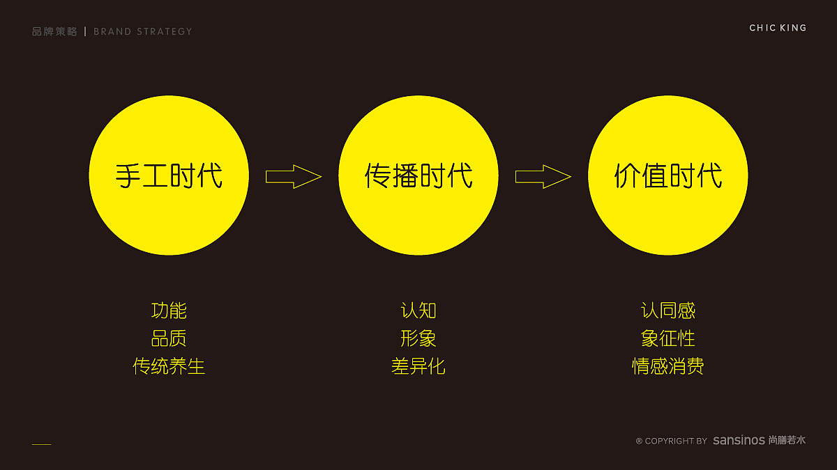 尚膳若水案例 | 两只鸡,时尚功能养生汤饮