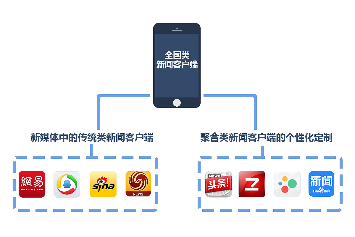 互联网转型思维（图ZMzE0Mzk4MjQ=） - PPT/Keynote - 站酷设计师彻罗基的房间原创素材 - 站酷ZCOOL