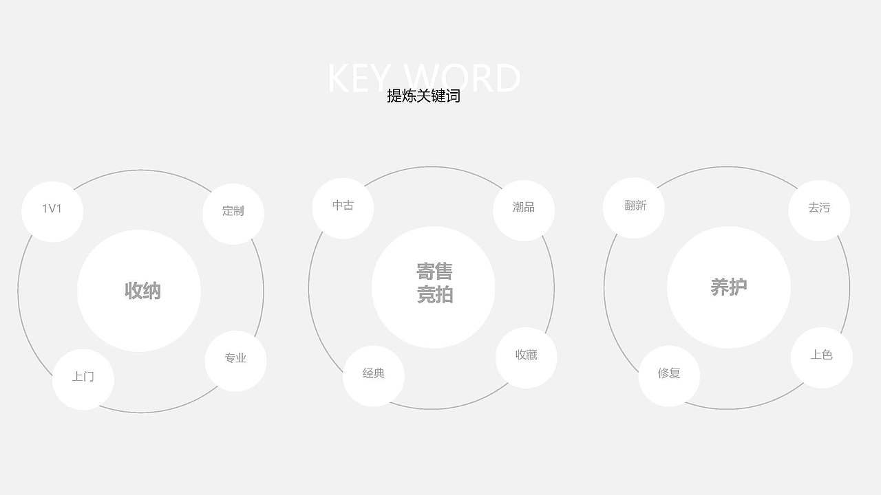 爱昔雅集 奢侈品交易平台视觉视觉设计（图ZMjQ2MzQ0MDcy） - APP界面 - 站酷设计师瑰斓文化原创素材 - 站酷ZCOOL