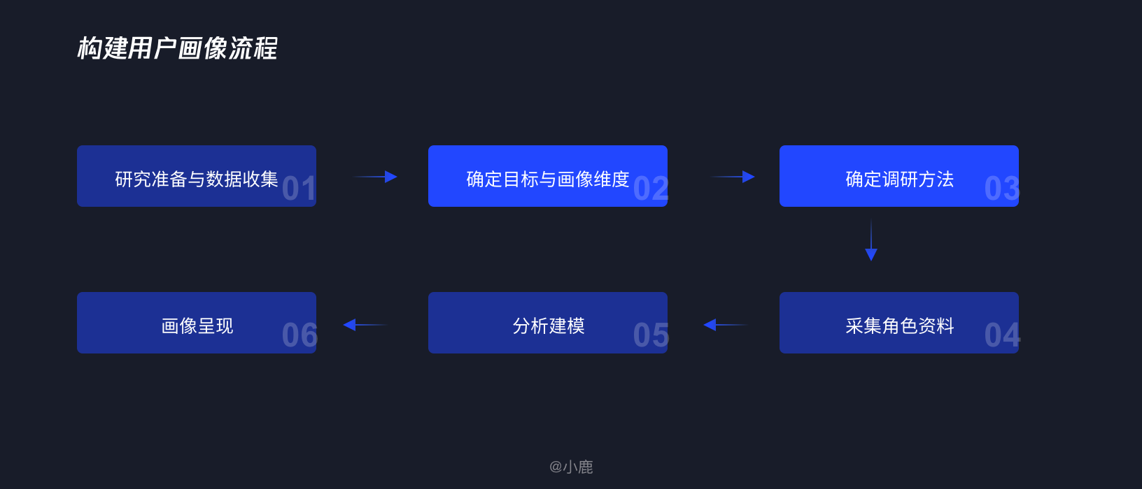 undefined undefined