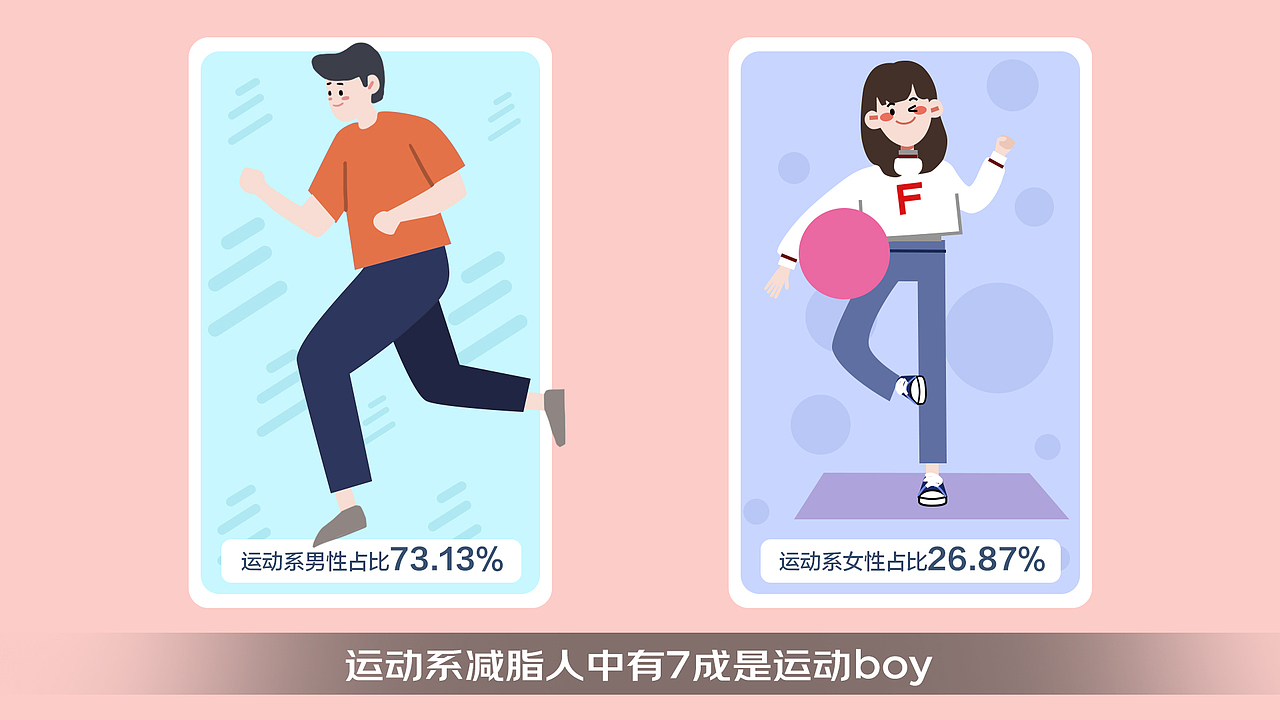 经济适用型减脂（图ZMjU0MTcyMTky） - 短片 - 站酷设计师大田酱原创素材 - 站酷ZCOOL
