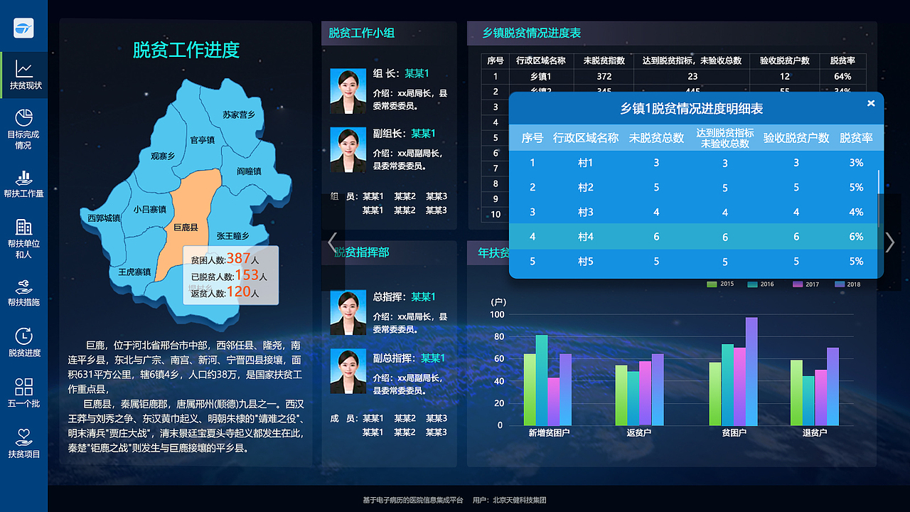 敖汉旗扶贫决策支持系统