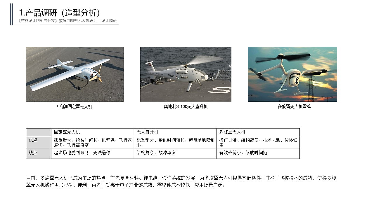 “蜂巢救援无人机”产品调研