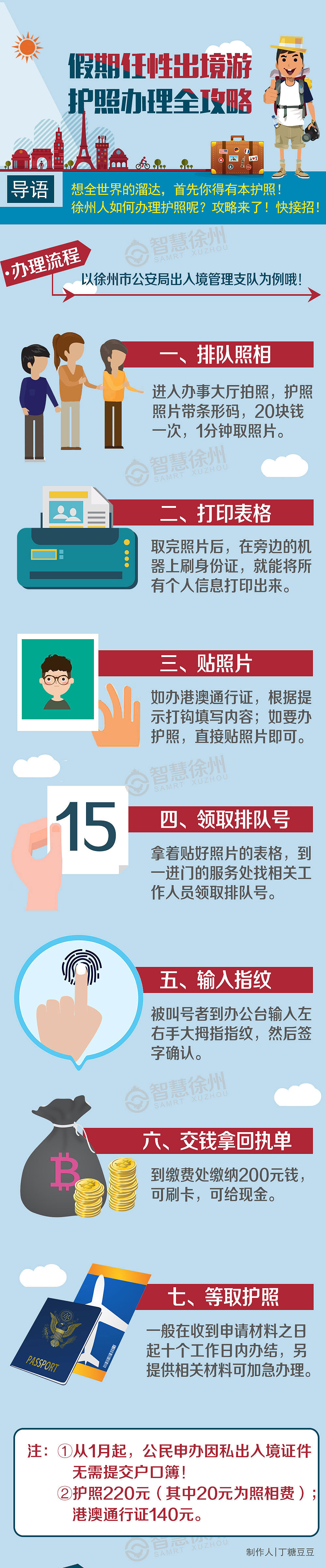 办事指南|一图了解护照办理攻略（图ZNTU3OTM1MDQ=） - 运营设计 - 站酷设计师CC糖豆豆原创素材 - 站酷ZCOOL