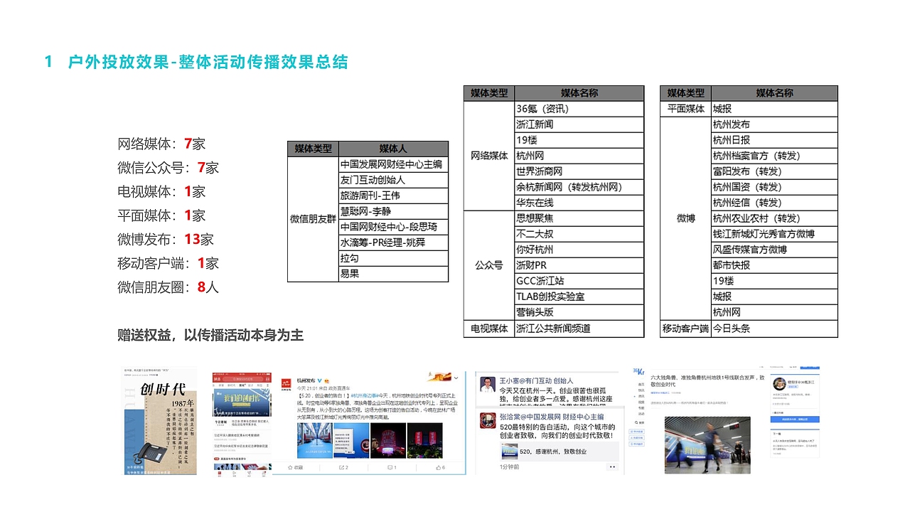 线下活动“520,我们的创时代”