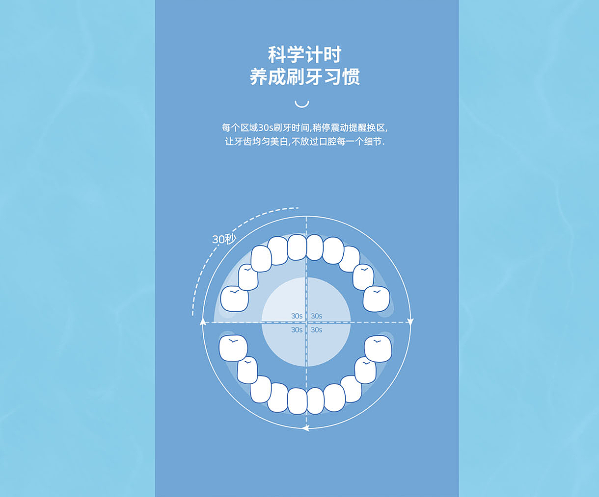 素士牙刷详情页