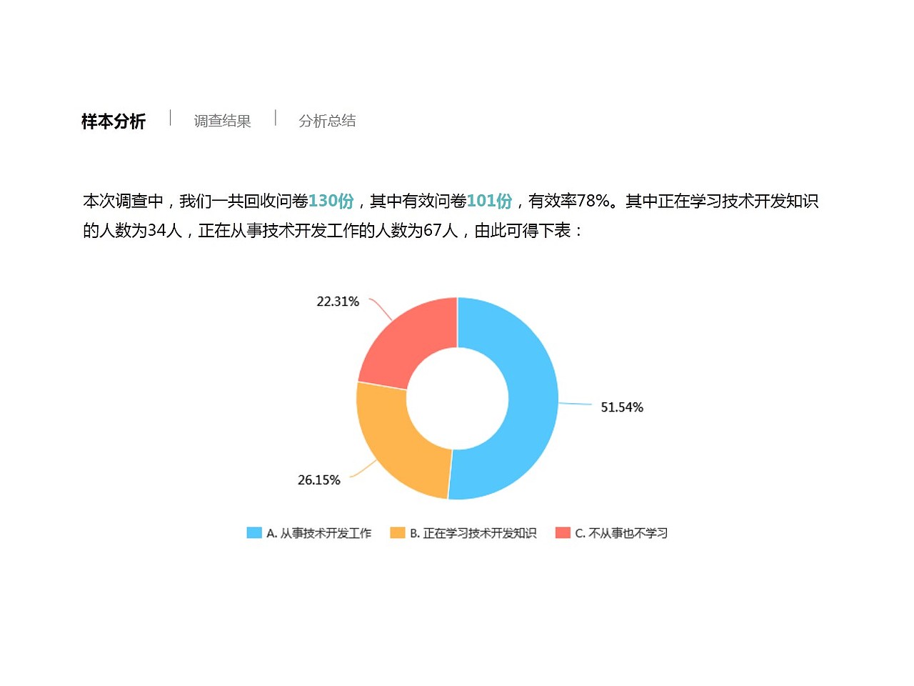 IT大牛项目汇报（图ZNzMxMzU1MDA=） - 交互/UE - 站酷设计师shaozhurong原创素材 - 站酷ZCOOL