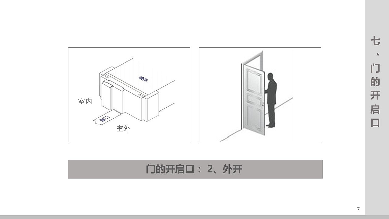 关于平开门的开启方向和开启口