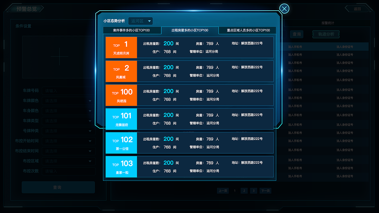 可视化-平安社区（图ZMjY5ODU3MDI0） - 其他UI - 站酷设计师雅歌Deborah原创素材 - 站酷ZCOOL