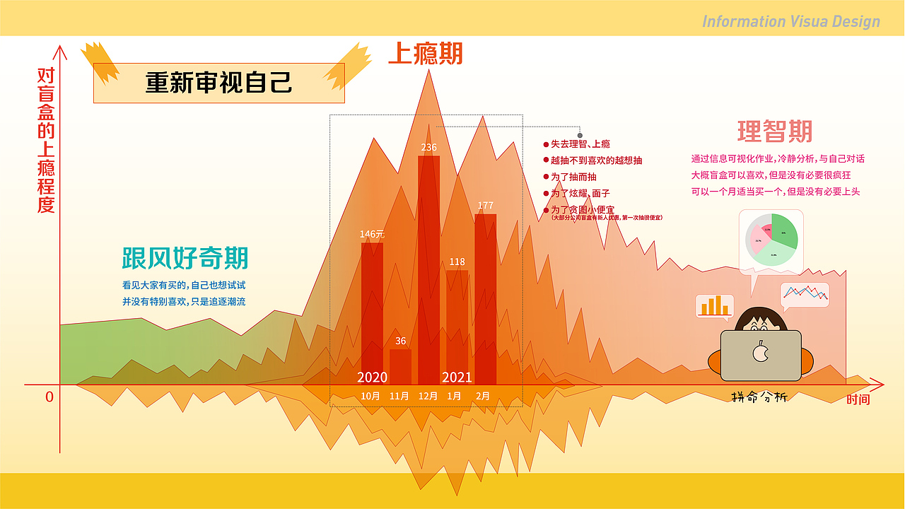 信息可视化设计（图ZMjUwNDc5MTg0） - 信息图表 - 站酷设计师绿毛虫小朋友原创素材 - 站酷ZCOOL