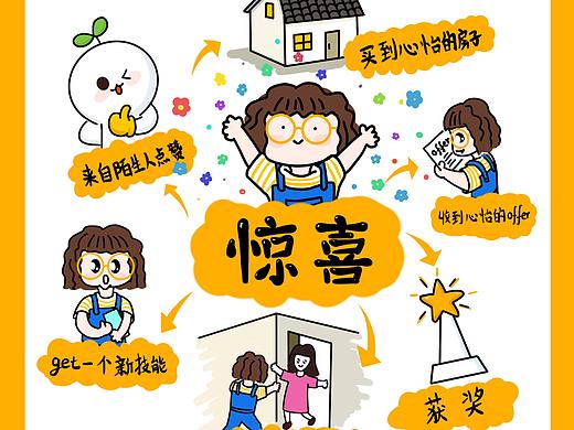 视觉笔记之旅