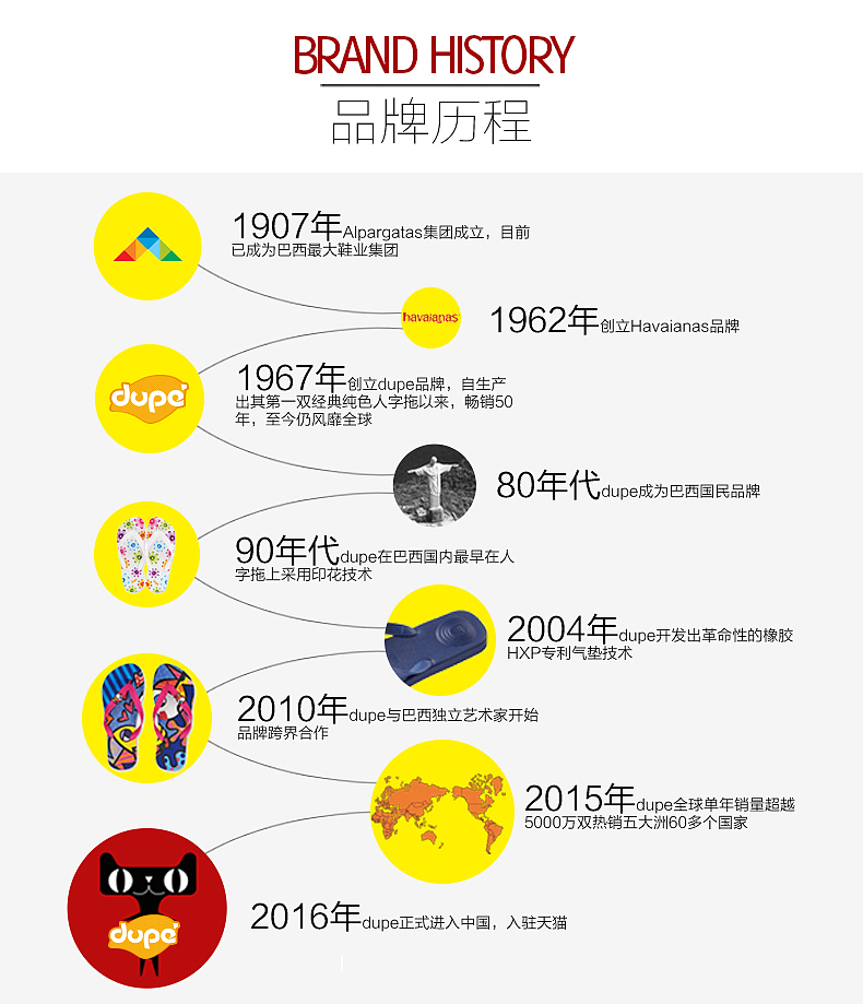 巴西进口拖鞋详情