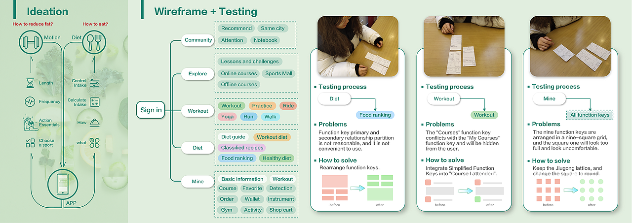 Obesity & Health（图ZMjEyNDM4OTc2） - 交互/UE - 站酷设计师Dodie27原创素材 - 站酷ZCOOL