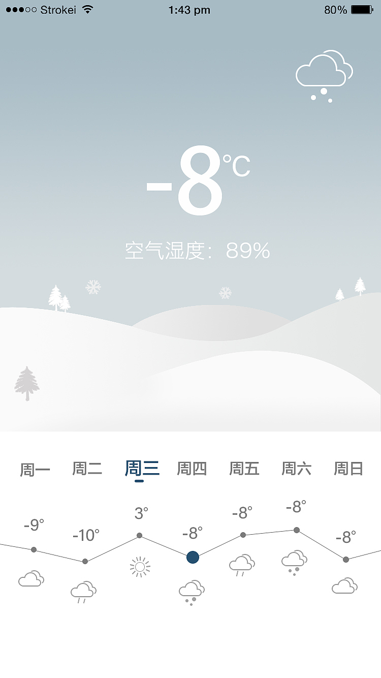 UI界面-登录、天气