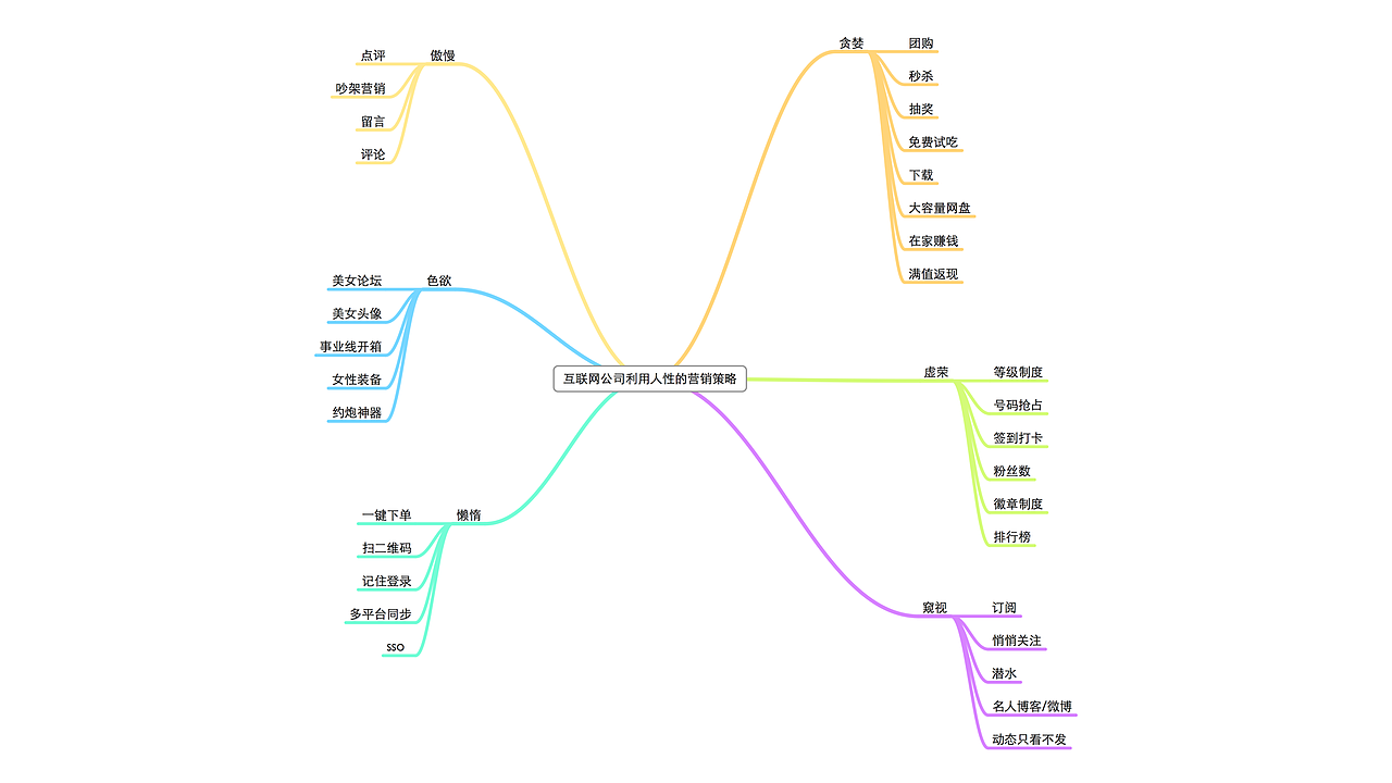 从设计向产品进阶（图ZNTY5ODgwNzI=） - 交互/UE - 站酷设计师青木_非洲大猫原创素材 - 站酷ZCOOL