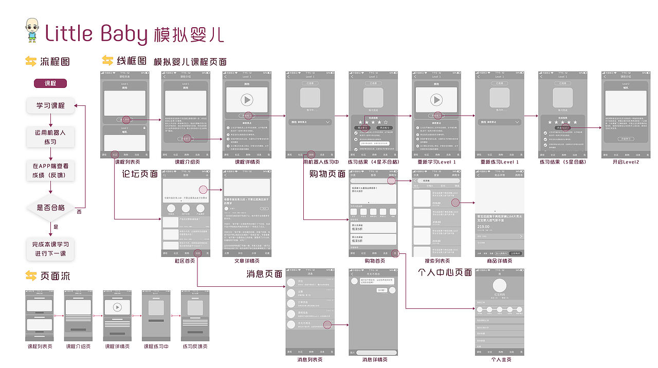 2018交互设计求职作品集（图ZMTIyMjY3NTI4） - 交互/UE - 站酷设计师红豆珠珠原创素材 - 站酷ZCOOL