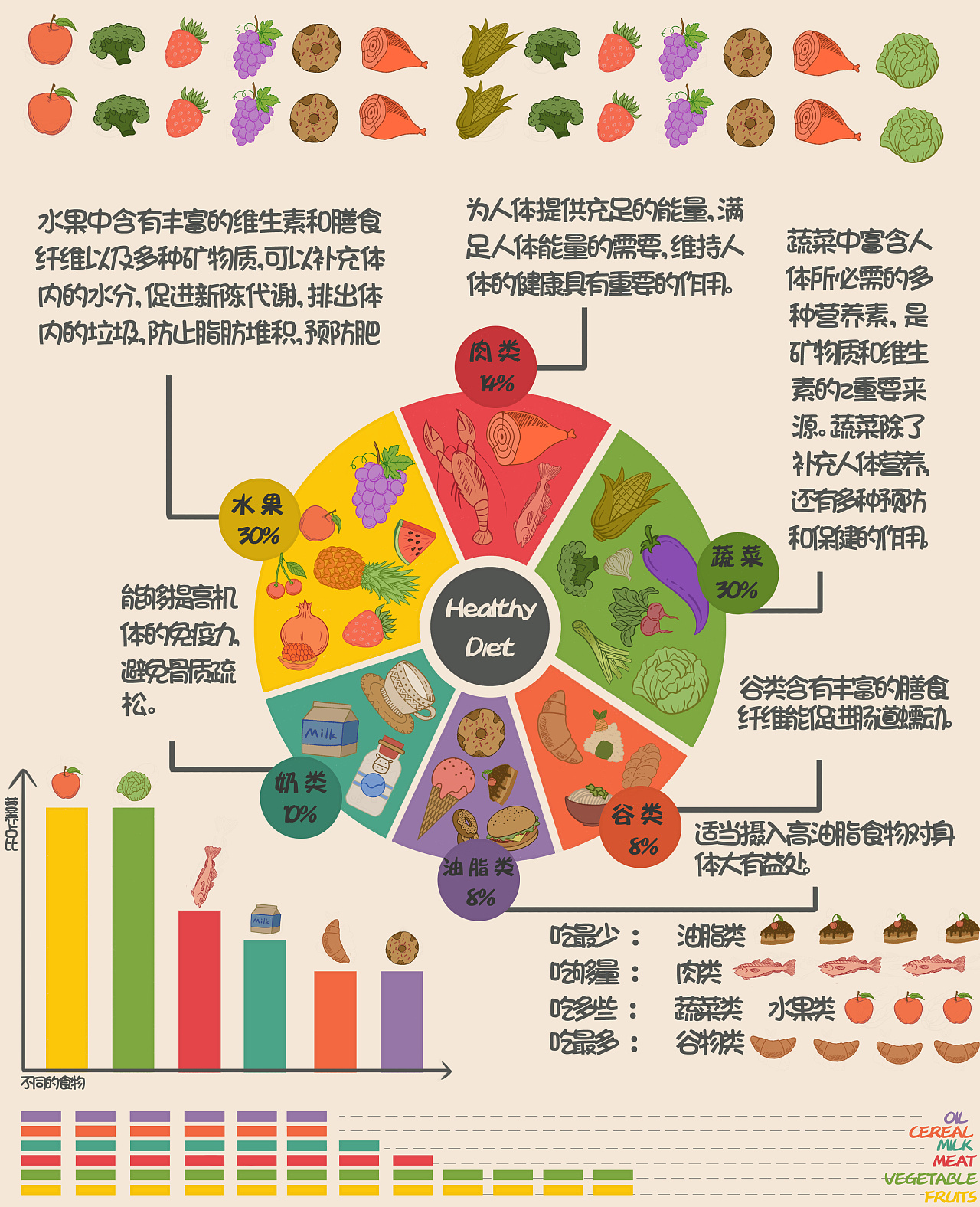 图解设计(健康饮食)|平面|信息图表|插画师小桃子 - 原创作品 - 站酷