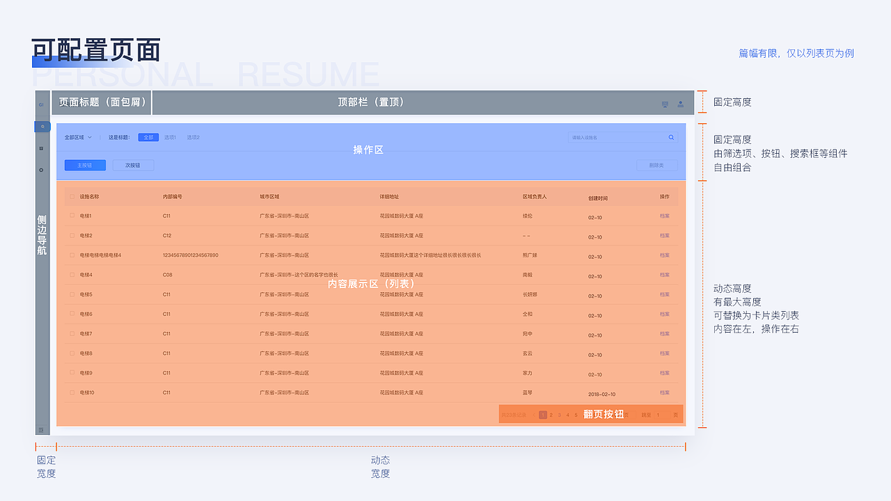 设施监测IoT管理系统-Web端2.0优化（图ZMjQwODEzODAw） - 软件界面 - 站酷设计师就是那个谁呗原创素材 - 站酷ZCOOL