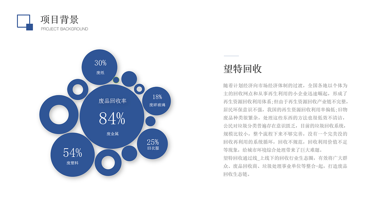 望特回收（圖ZMjc3NzY1MzI4） - 軟件界面 - 站酷設計師W王紫杰原創(chuàng)素材 - 站酷ZCOOL