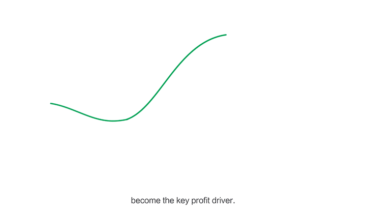 MG动画—仁孚中国—薪酬战略—悸动文化