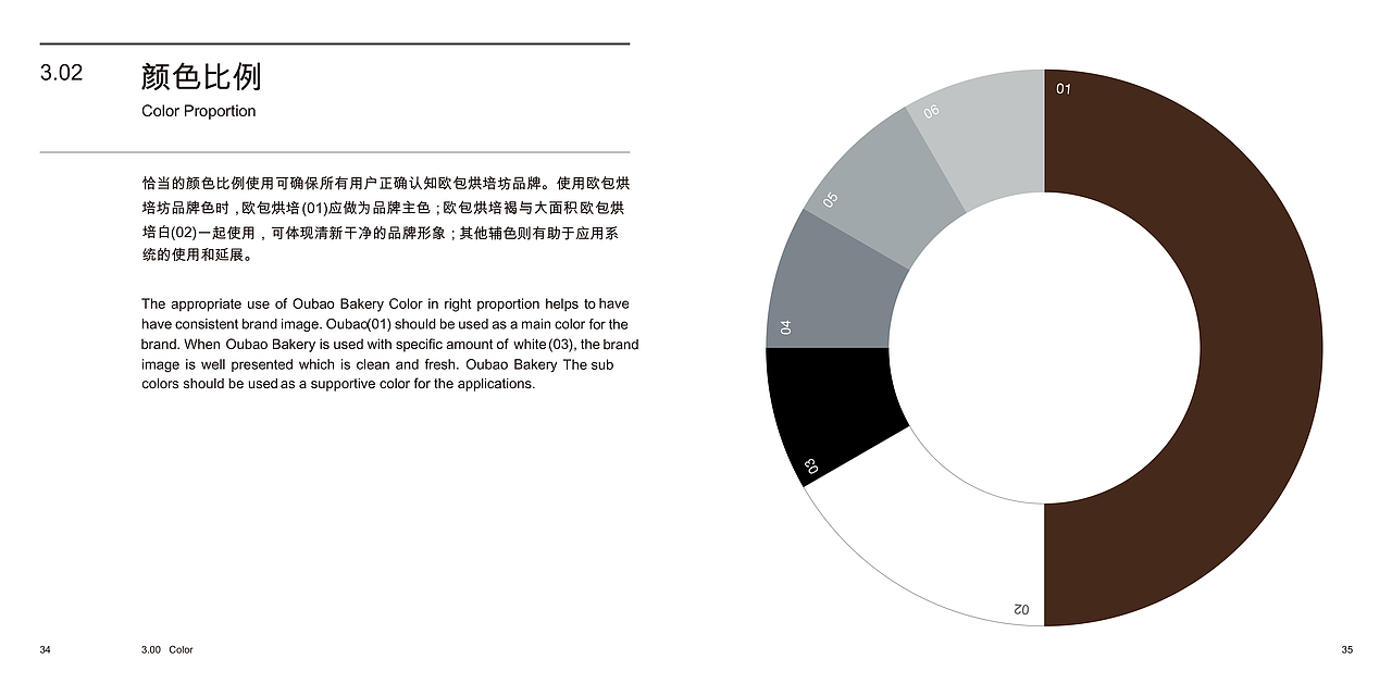 欧包烘培坊品牌VI（图ZMjA0NTQwNTMy） - 品牌 - 站酷设计师风云涌原创素材 - 站酷ZCOOL
