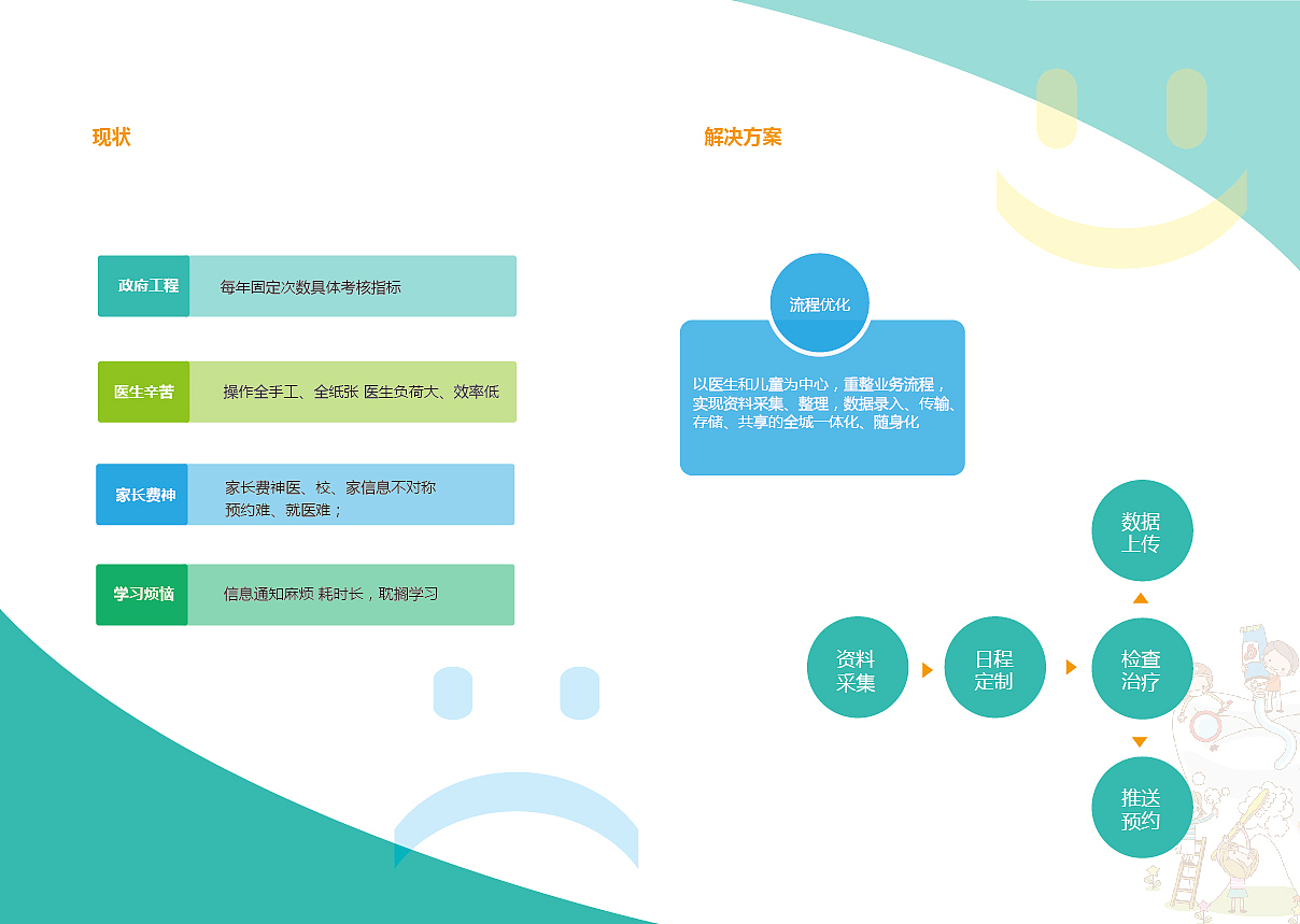 儿童口腔--APP宣传册（图ZNDUwNTY1MTI=） - 书籍/画册 - 站酷设计师情不知所1原创素材 - 站酷ZCOOL