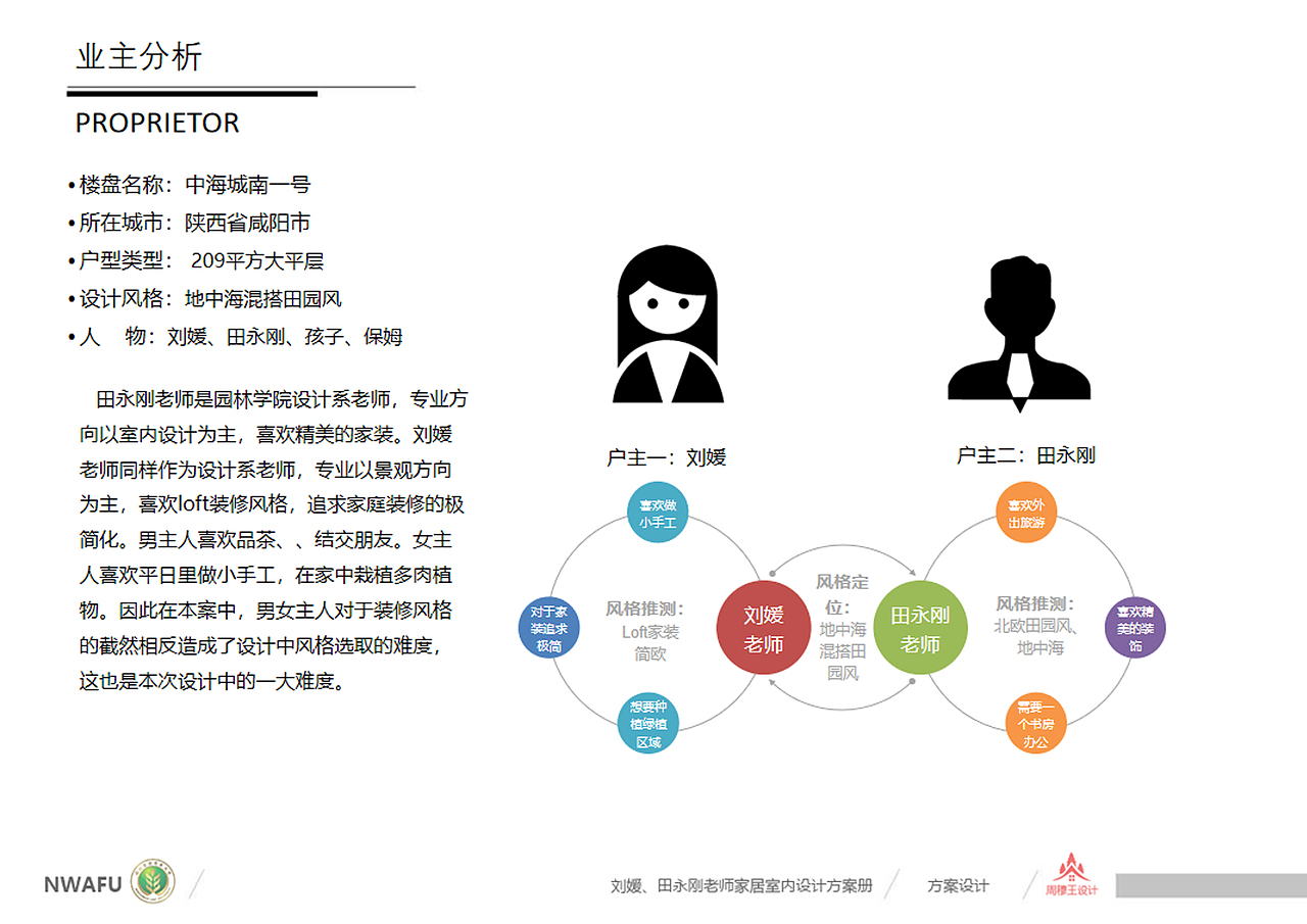 室内设计（图ZMTcxMjE2ODAw） - 家装设计 - 站酷设计师木栋原创素材 - 站酷ZCOOL